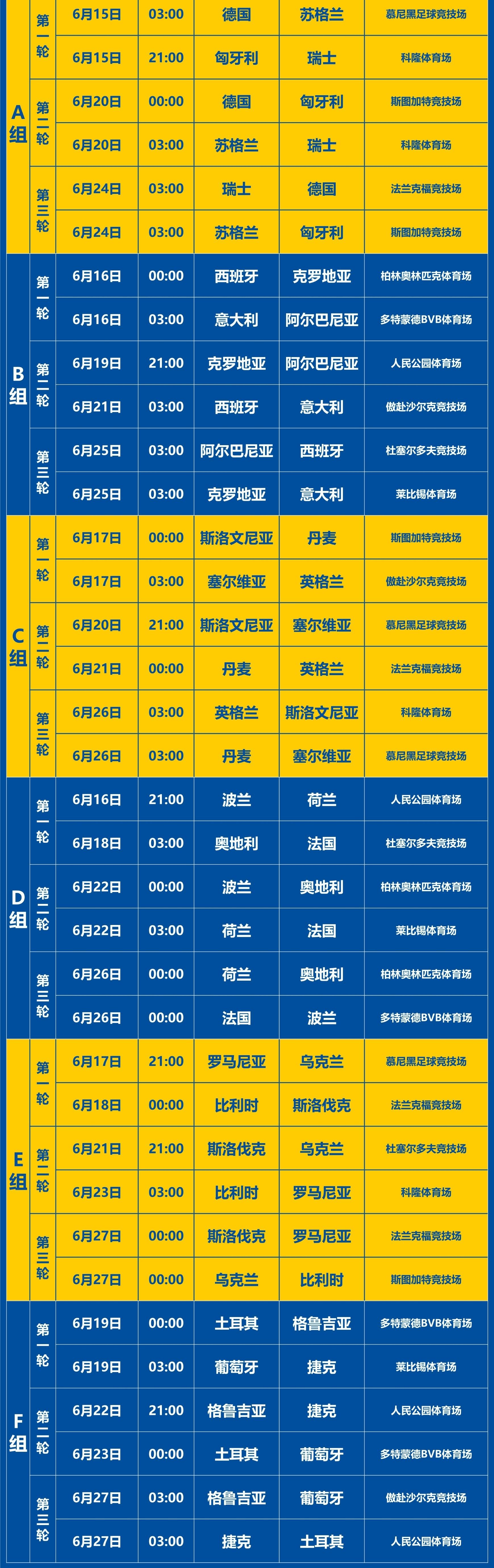 关于英格兰联赛第一名产生，球队升级欧洲杯资格的信息