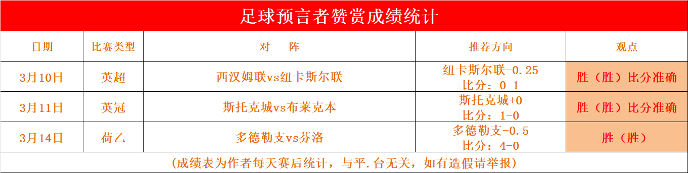 奥维耶多球队在比赛中表现出色，获得连胜的简单介绍