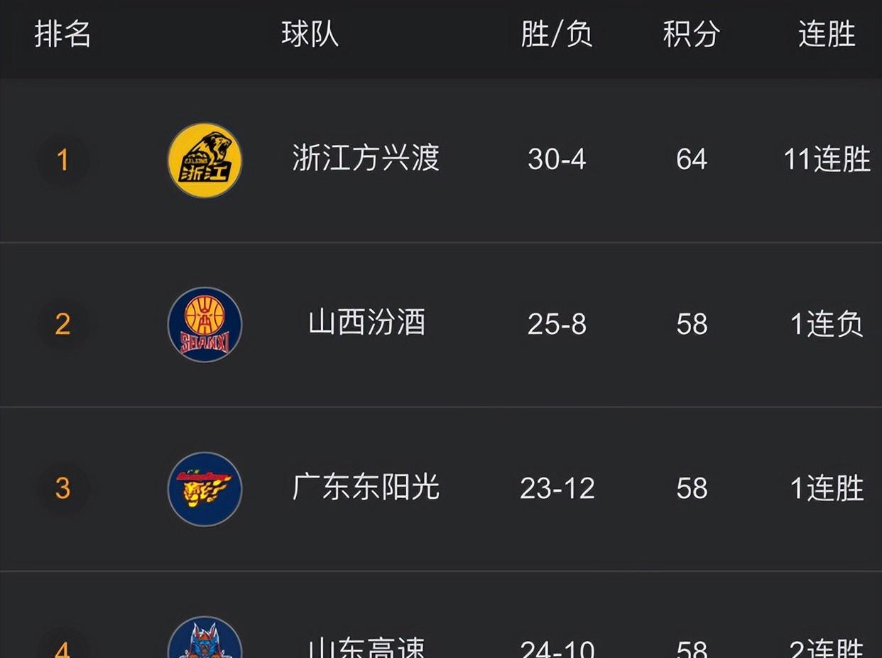 开云官网-顶级篮球联赛再掀火热战役，球队实力差距逐步缩小的简单介绍