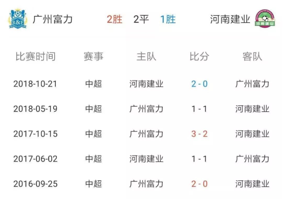 开云体育登录-河南建业主场战平广州富力，保持战平不败