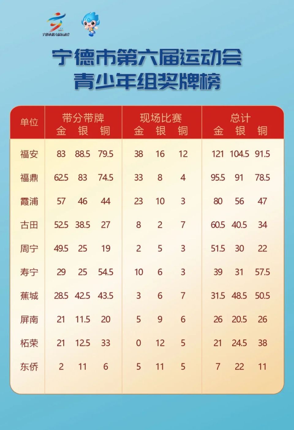 热门球队遭遇不敌，总分榜排名下滑