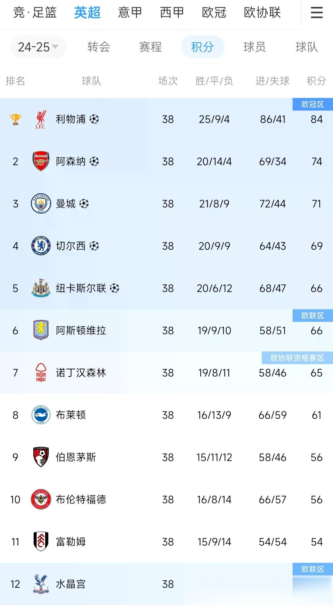 开云体育-关于英超新赛季引援花费榜出炉，切尔西居首的信息