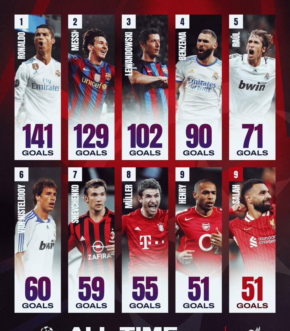 利物浦再战胜对手，稳居榜首位置