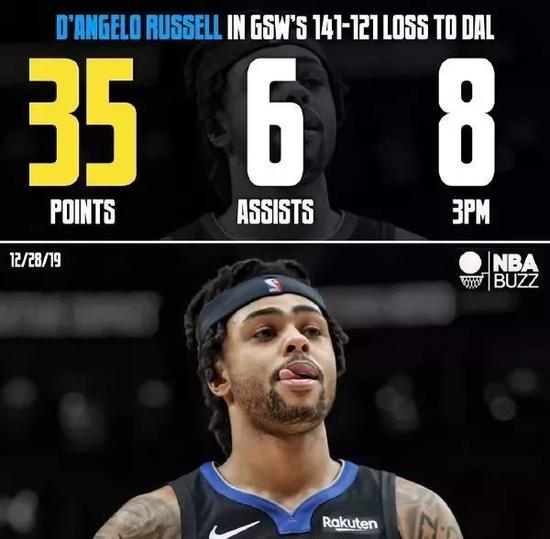 篮网客场大捷,迪安吉洛-拉塞尔全场高效砍下26分 篮网客场大捷,迪安吉洛-拉塞尔全场高效砍下26分