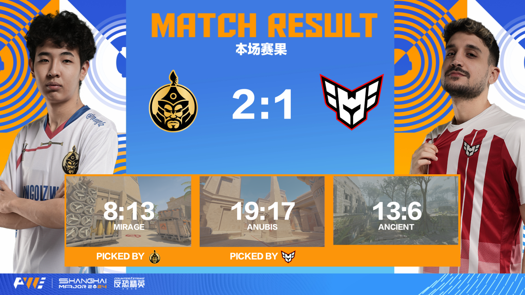 蒙古队逆袭晋级,鏖战夺得四强席位 蒙古队逆袭晋级,鏖战夺得四强席位