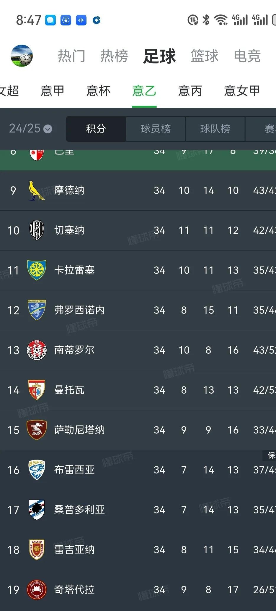 桑普多利亚客场全取三分,逼近欧战区的简单介绍 桑普多利亚客场全取三分,逼近欧战区的简单介绍