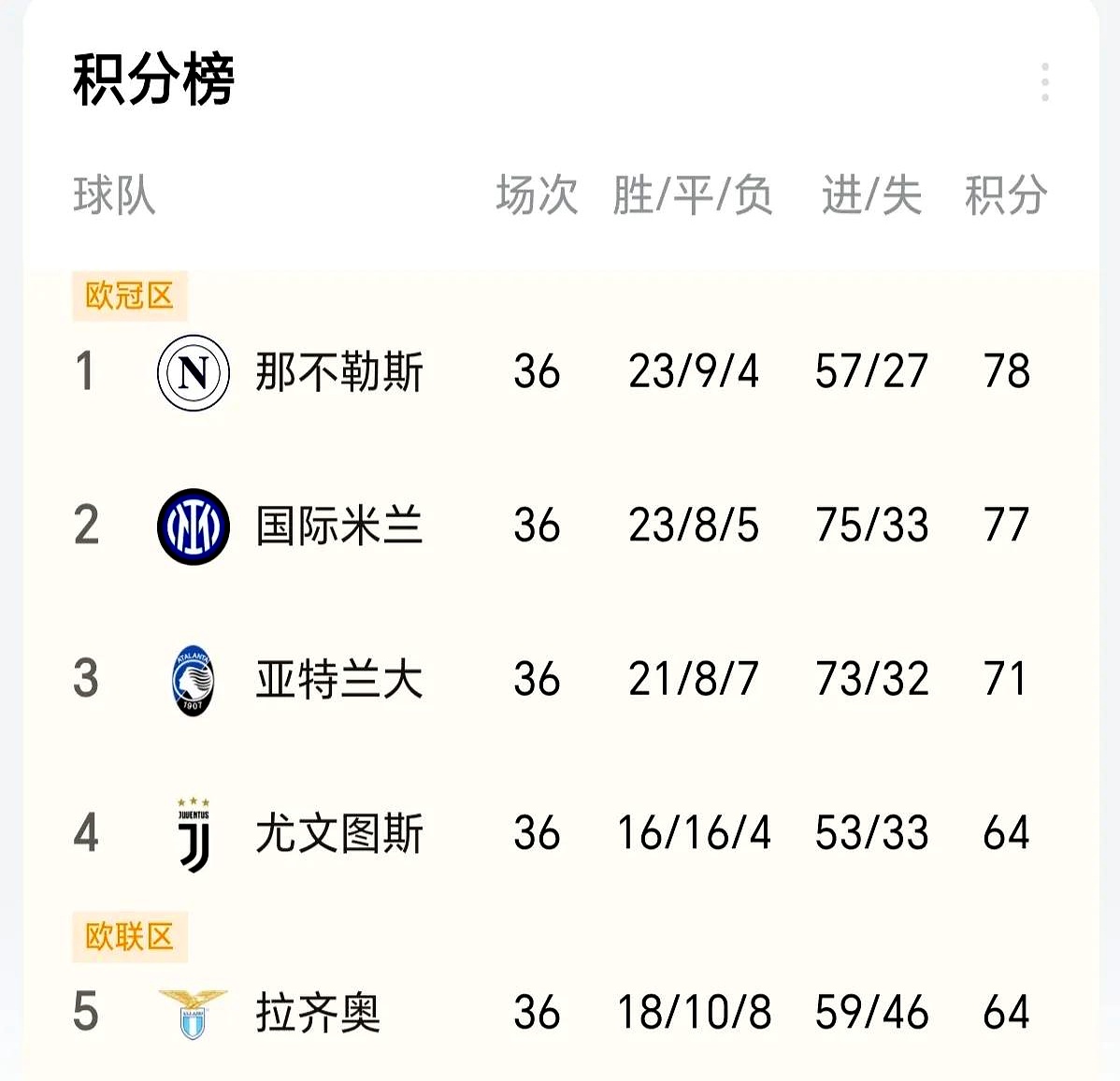 欧洲选手高居榜首,实力遥遥领先 欧洲选手高居榜首,实力遥遥领先