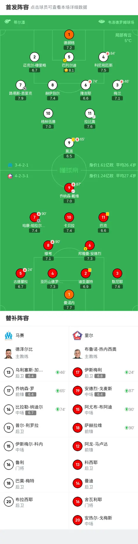 马赛客场告捷，稳居法国联赛榜首位置的简单介绍