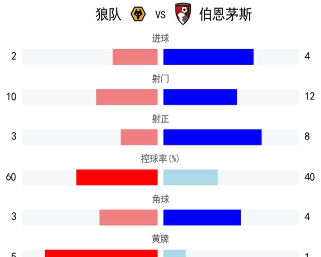 开云体育登录-关于狼队客场惨败，英超保级前景堪忧的信息