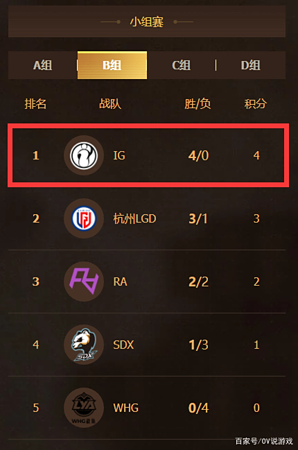 开云体育APP下载-FPX翻盘EDG，塔图姆操刀奇招英雄翻盘焦点之战总决赛，成为赛场最大亮点的简单介绍