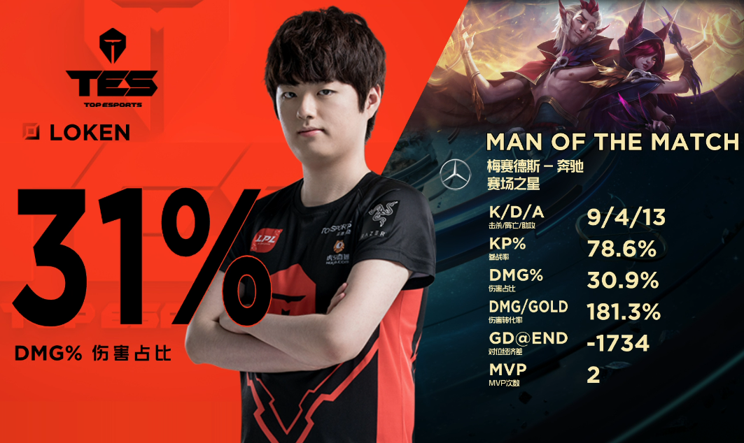 开云平台-DRX2完胜IG，Inspired一己之力扛起全队的简单介绍