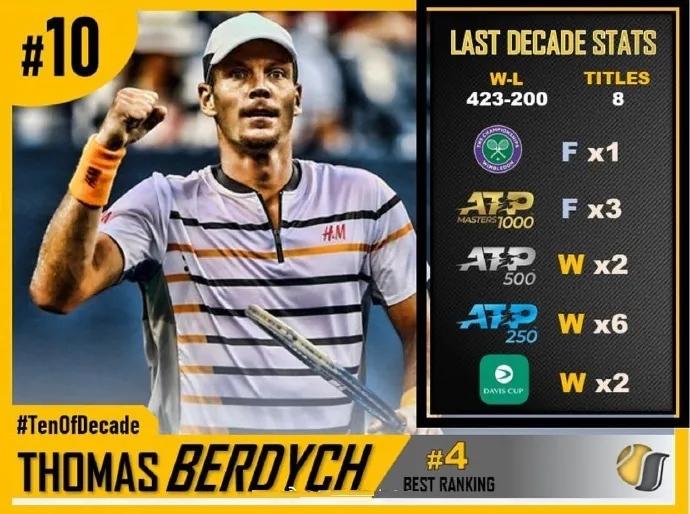 温网轻取戴维斯杯，鲁德刷新纪录